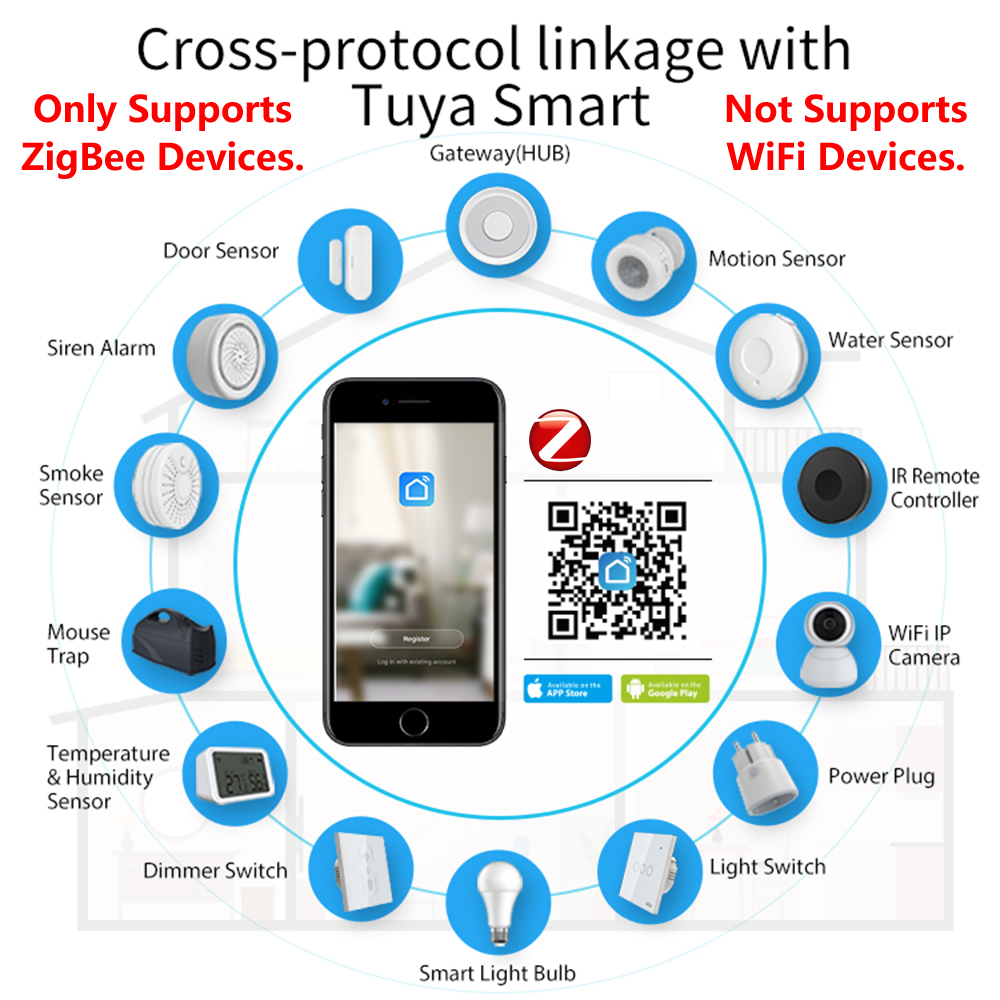 HomeKit ZigBee Gateway Hub int – Smart Home Registration recenzja i cena