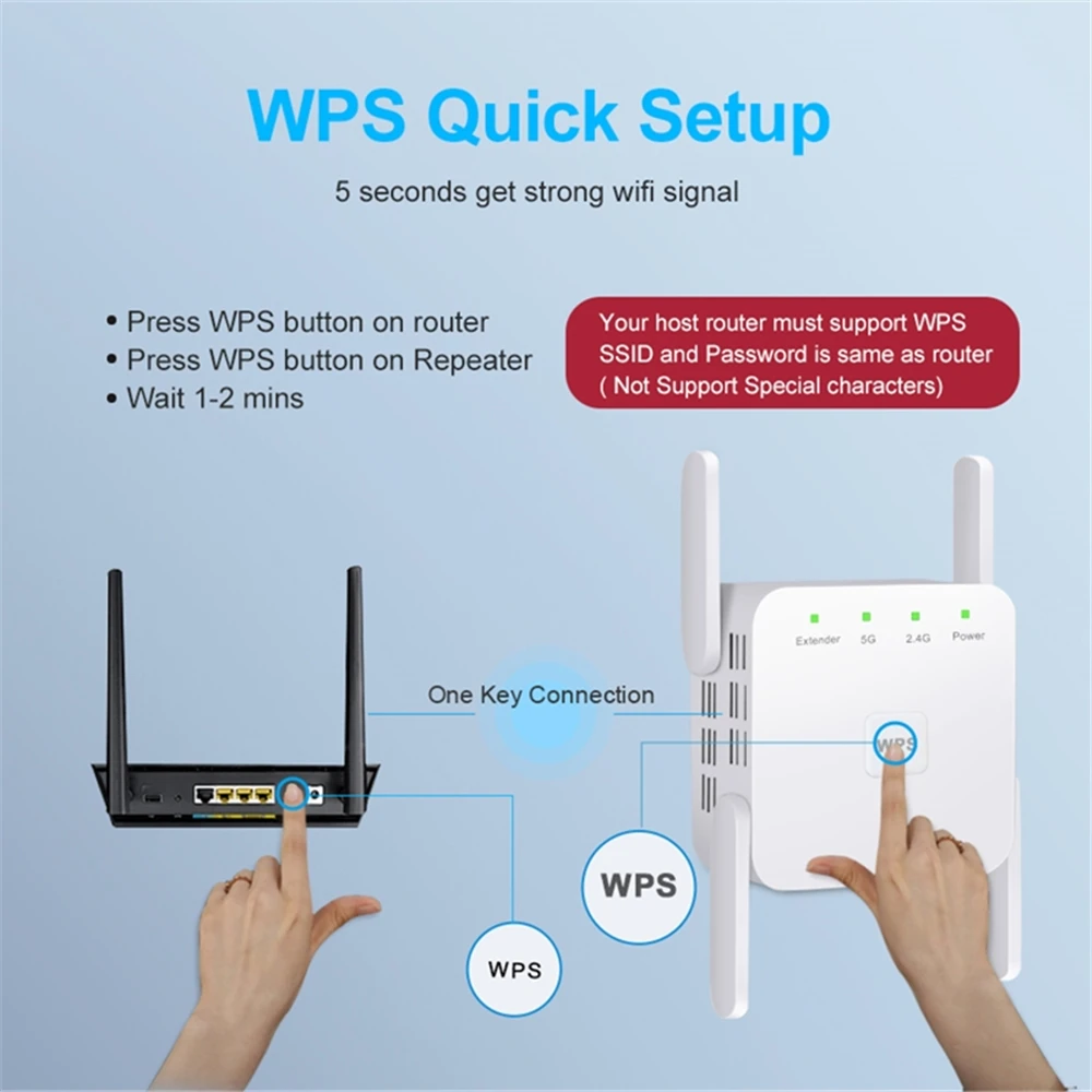 Wzmacniacz sygnału WiFi 1200Mb – Smart Home Router recenzja i cena