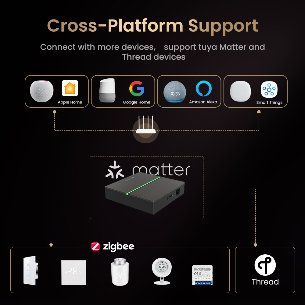 AVATTO Matter Inteligentna Prz – Smart Home Registration recenzja i cena