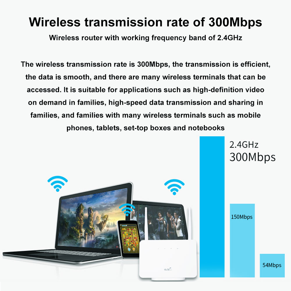 TIANJIE 4G CP106 router WiFi z – Smart Home Router recenzja i cena