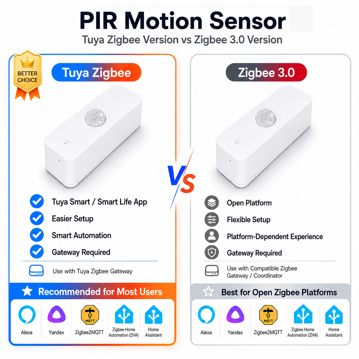 Czujnik ruchu PIR Zigbee do in – Smart Home Gateway recenzja i cena