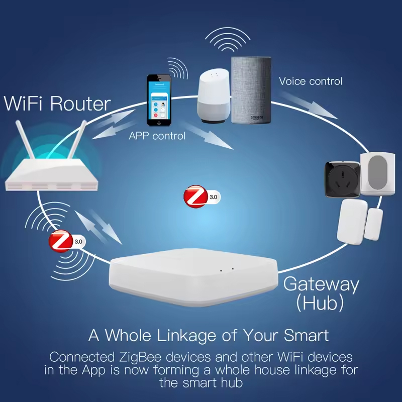 Moes Tuya ZigBee 3.0 Inteligen – Smart Home Registration recenzja i cena
