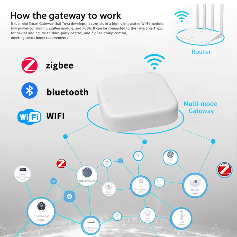 Bramka Zigbee YFK Tuya Smart H – Smart Home Registration recenzja i cena