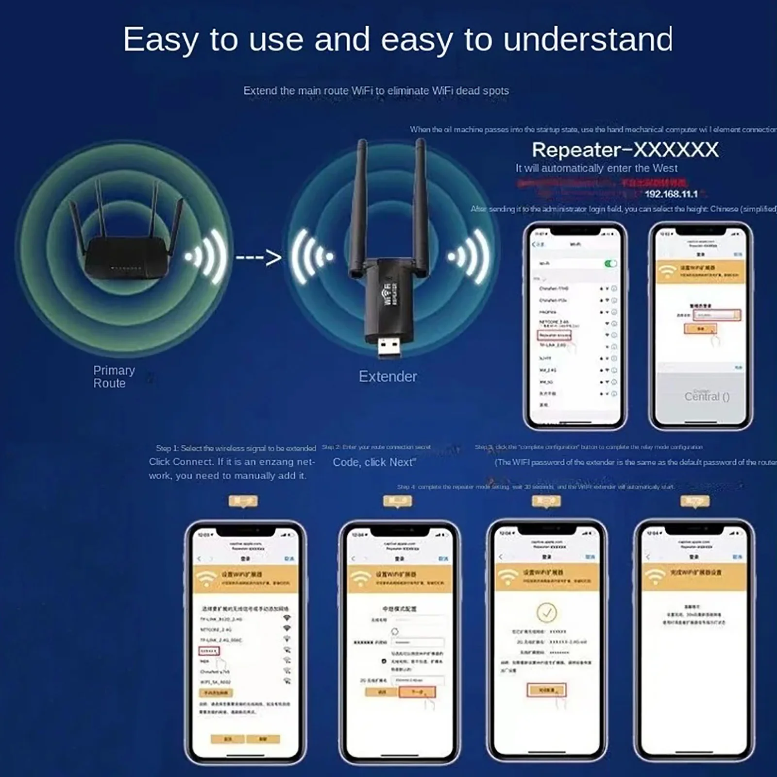 KEBIDUMEI 300Mbps USB Bezprzew – Smart Home Router recenzja i cena