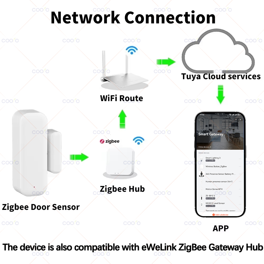 Czujnik otwarcia drzwi/okna Zi – Smart Home Registration recenzja i cena