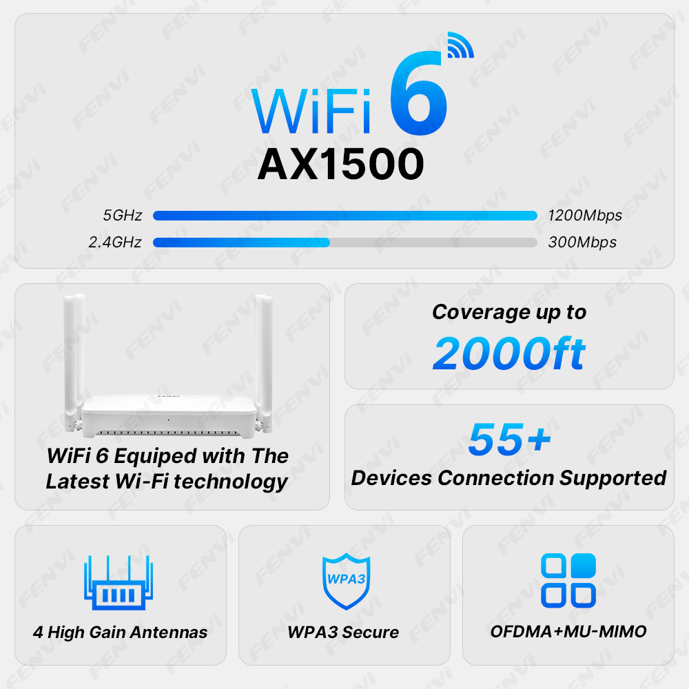 Router FENVI WiFi 6 AX1500, wz – Smart Home Router recenzja i cena