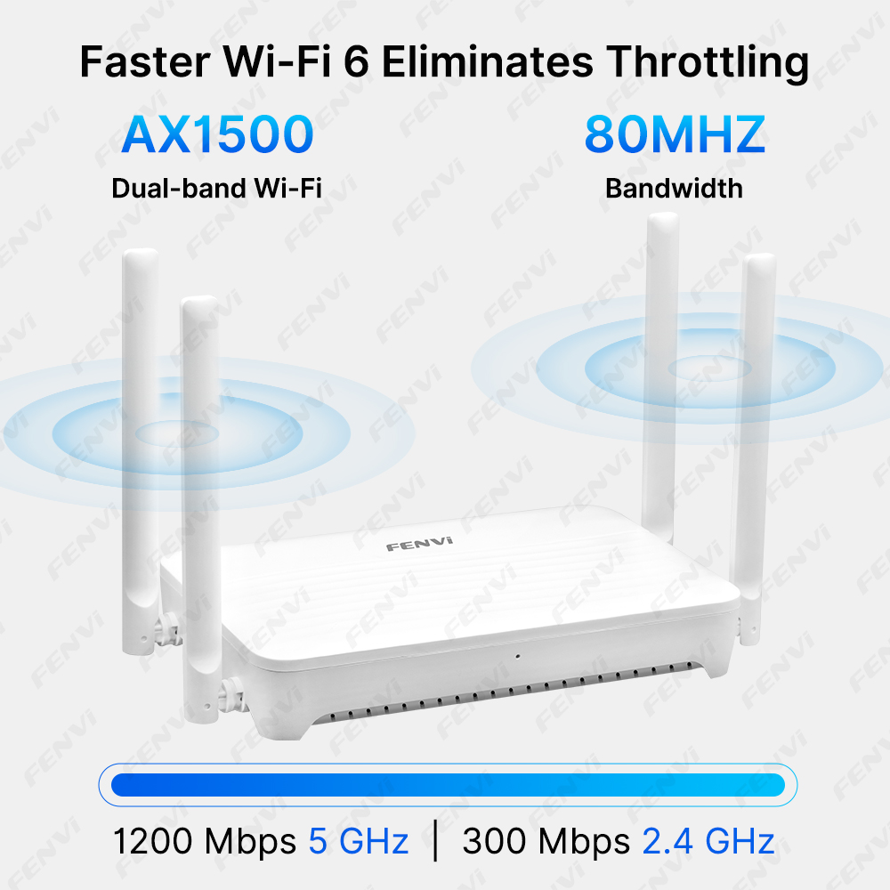 Router FENVI WiFi 6 AX1500, wz – Smart Home Router recenzja i cena