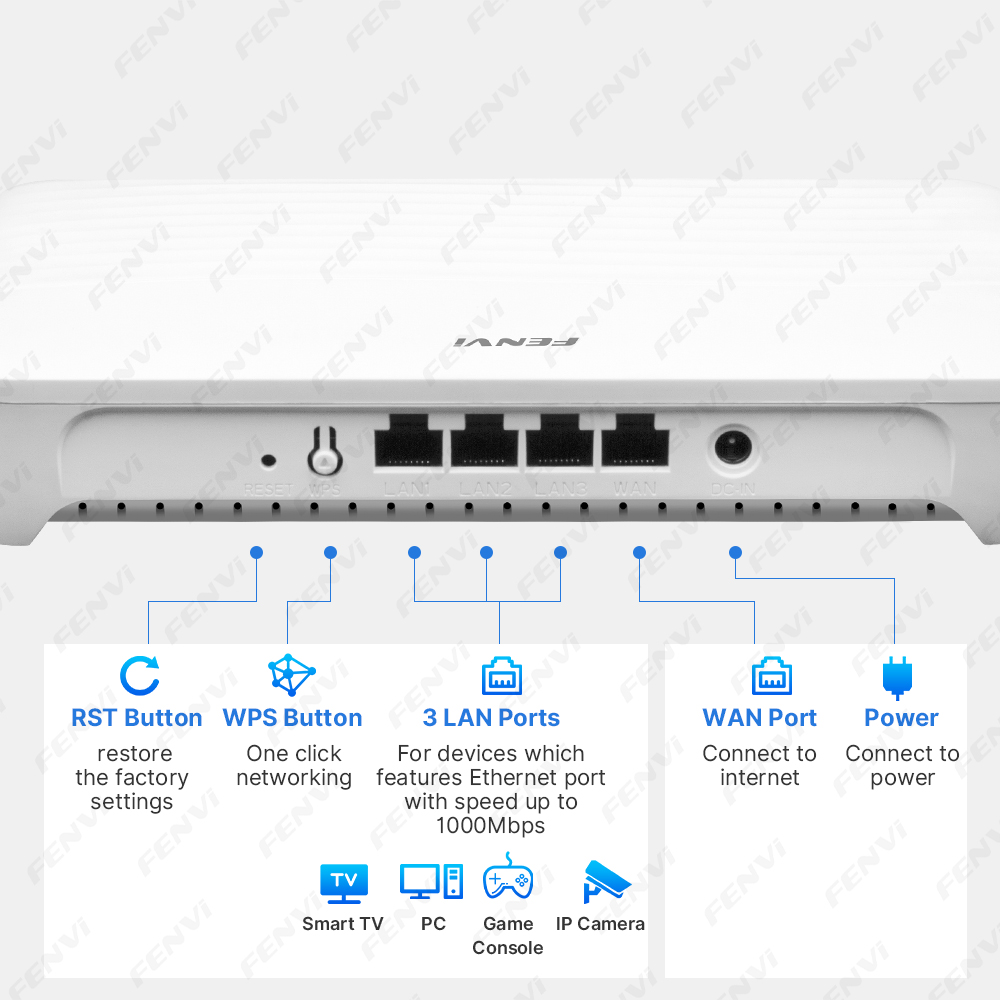 Router FENVI WiFi 6 AX1500, wz – Smart Home Router recenzja i cena