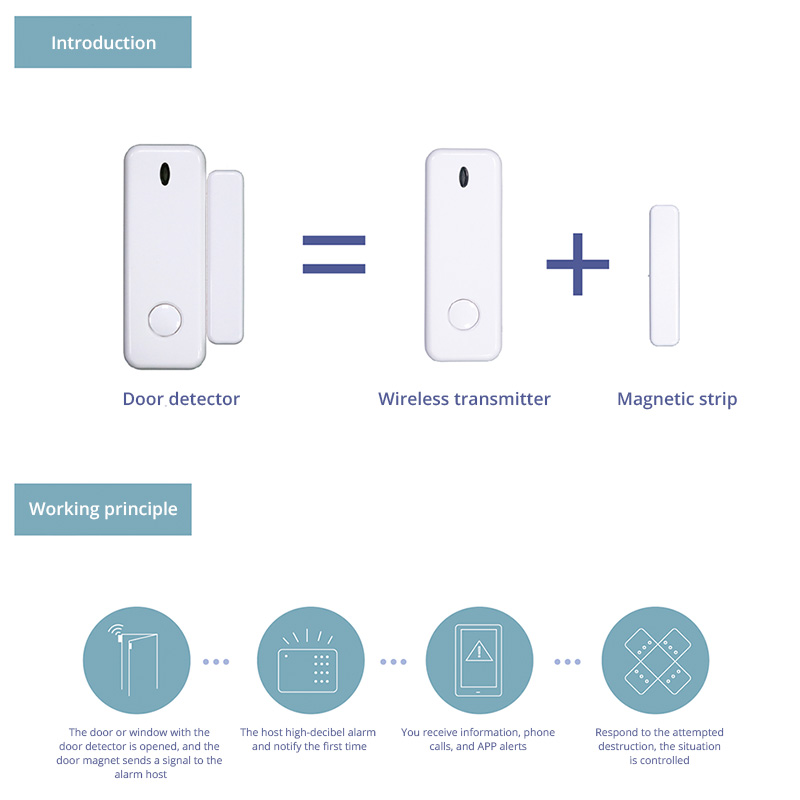 D10 czujnik drzwi okiennych Al – Smart Home Security System recenzja i cena
