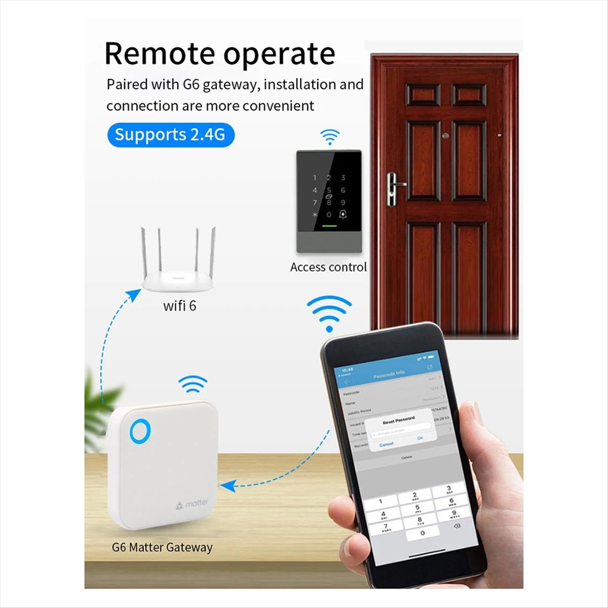 TTLOCK G6 Inteligentna Bramka  – Smart Home Router recenzja i cena