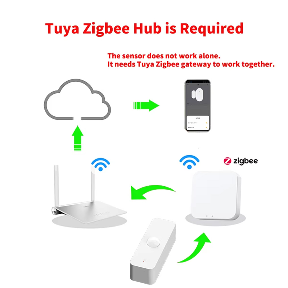 Inteligentny czujnik ruchu PIR – Smart Home Tools recenzja i cena