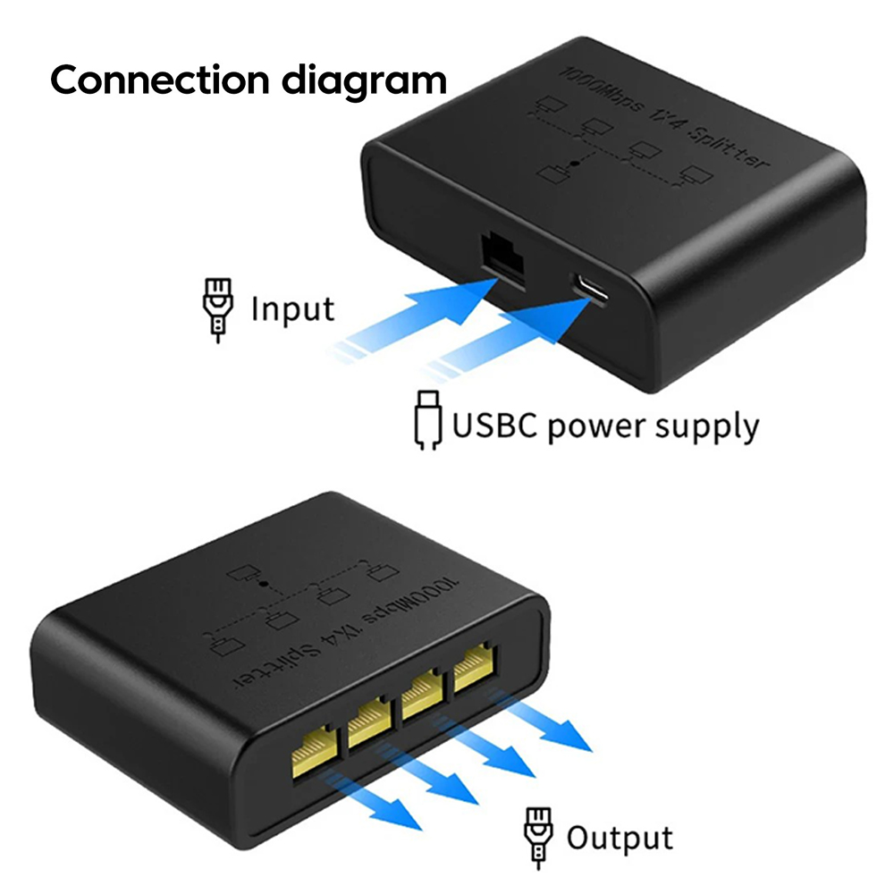 KEBIDU 5-portowy 1000Mbps Giga – Smart Home Router recenzja i cena