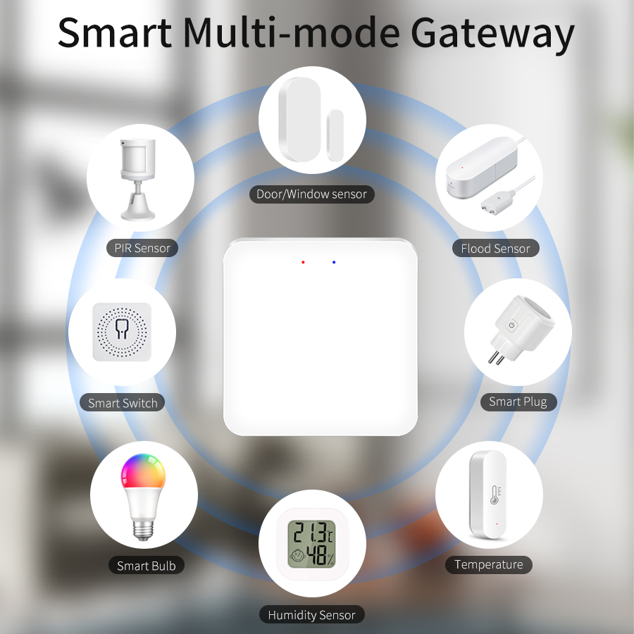 Bramka Tuya Smart Multi Mode / – Smart Home Registration recenzja i cena