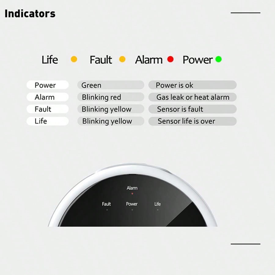 Czujnik gazu 2.4G WiFi, detekt – Smart Home Security System recenzja i cena