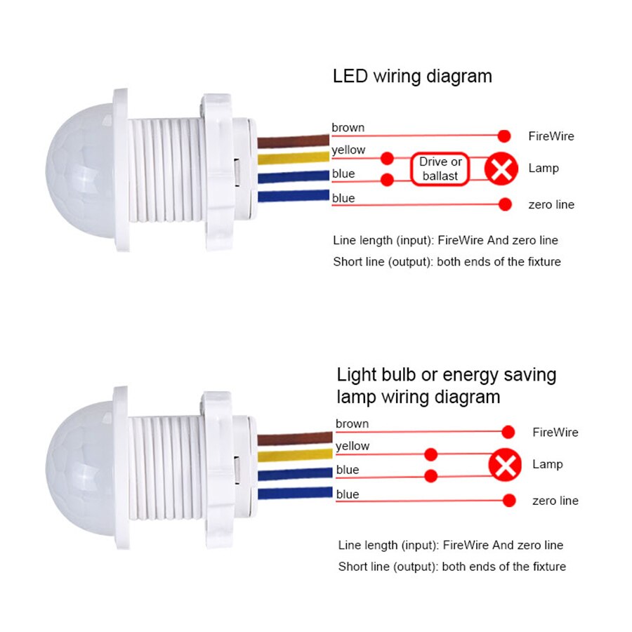 Czujnik ruchu AC 110V 220V Int – Smart Home Miniature recenzja i cena