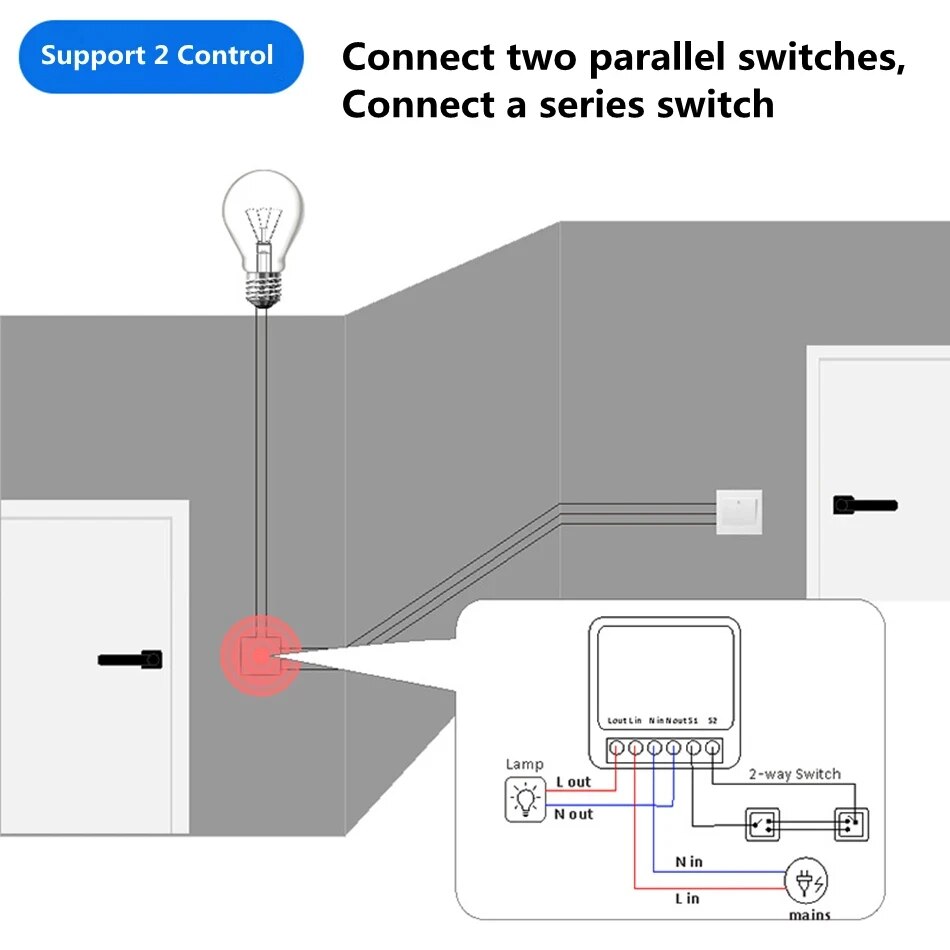 Pracuj z aplikacją Tuya Smart  – Smart Home Miniature recenzja i cena