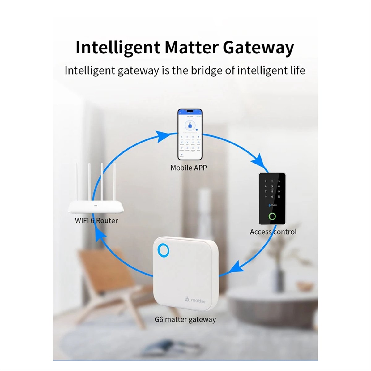 A99X TTLOCK G6 Inteligentna Br – Smart Home Router recenzja i cena