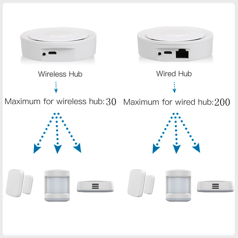 Tuya ZigBee Smart Gateway Home – Smart Home Registration recenzja i cena
