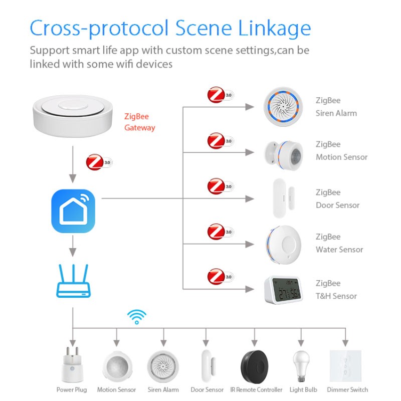 Tuya ZigBee Smart Gateway Home – Smart Home Registration recenzja i cena